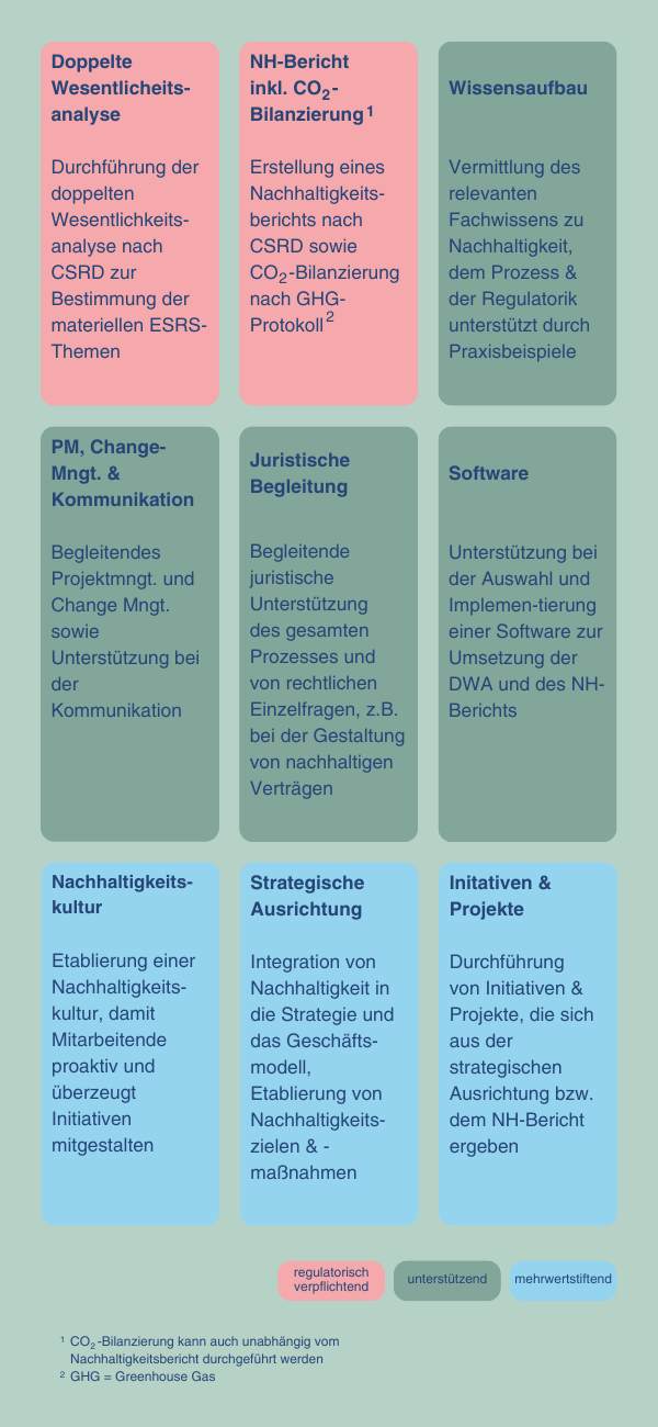 UNSER.leistungen Mobil-2