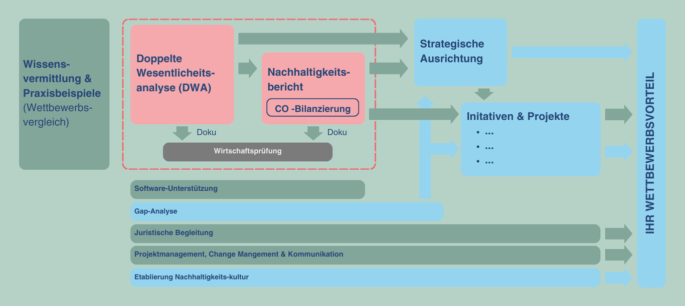 UNSER.prozess Desktop-1